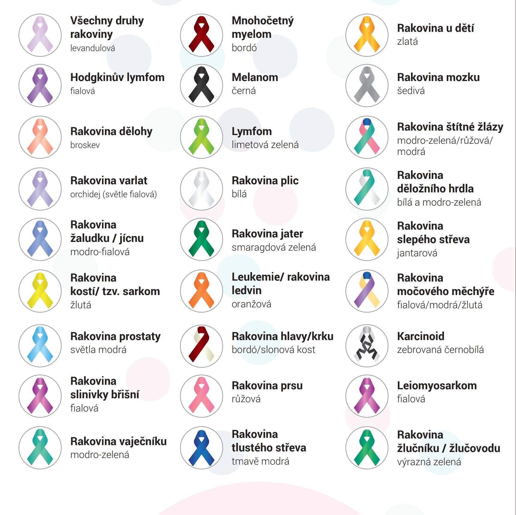 #BarevnáRakovina – Když barvy mluví hlasitěji než statistiky